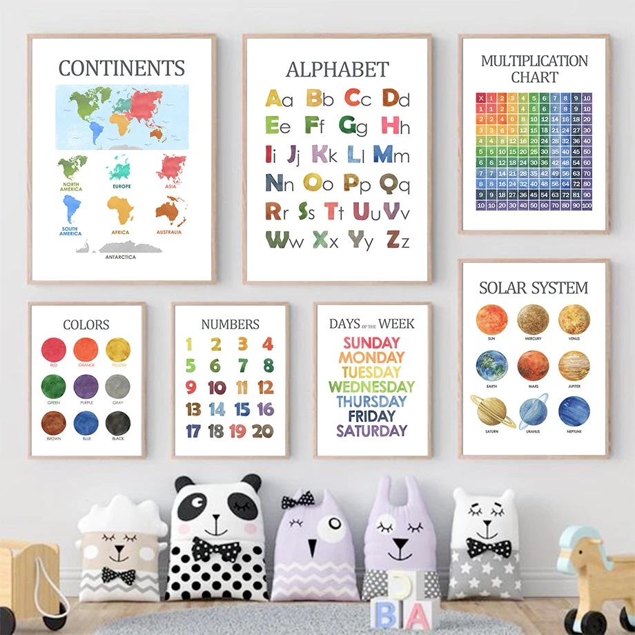 Poster – Bildungsposter / 7er-Set