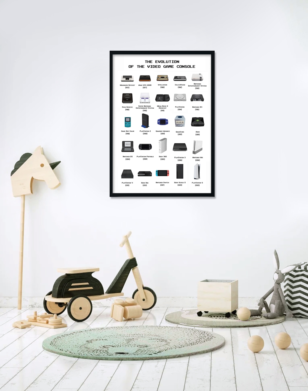 Poster - Evolution des Videospiels